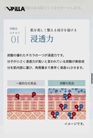 炭酸泡パックで「落とす」➕「整える」洗顔を